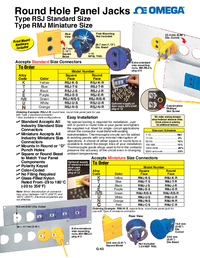 Thumbnail of document Data Sheet - MH-RS3 Round Hole thermocouple Panel Jack Connectors